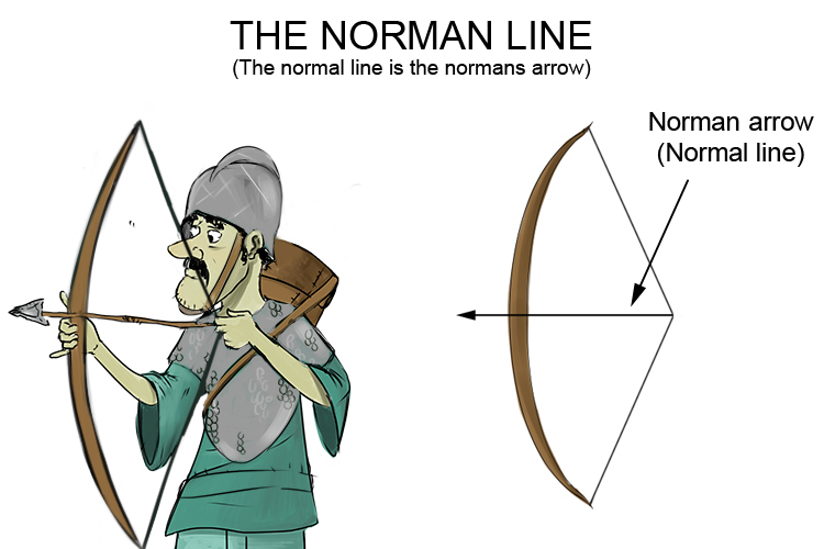 Norman warrior and his bow helps you remember the normal line.
